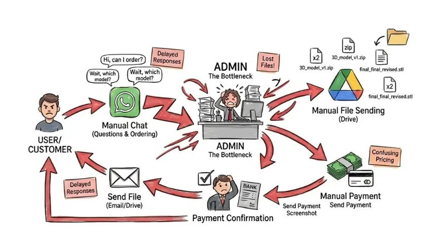 Inefficiency Illustration